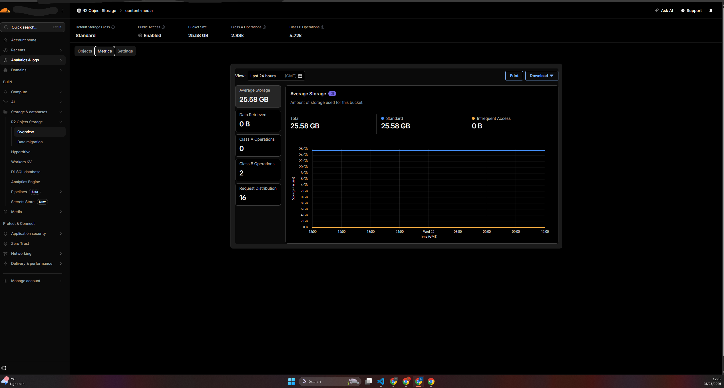 R2 storage metrics graph