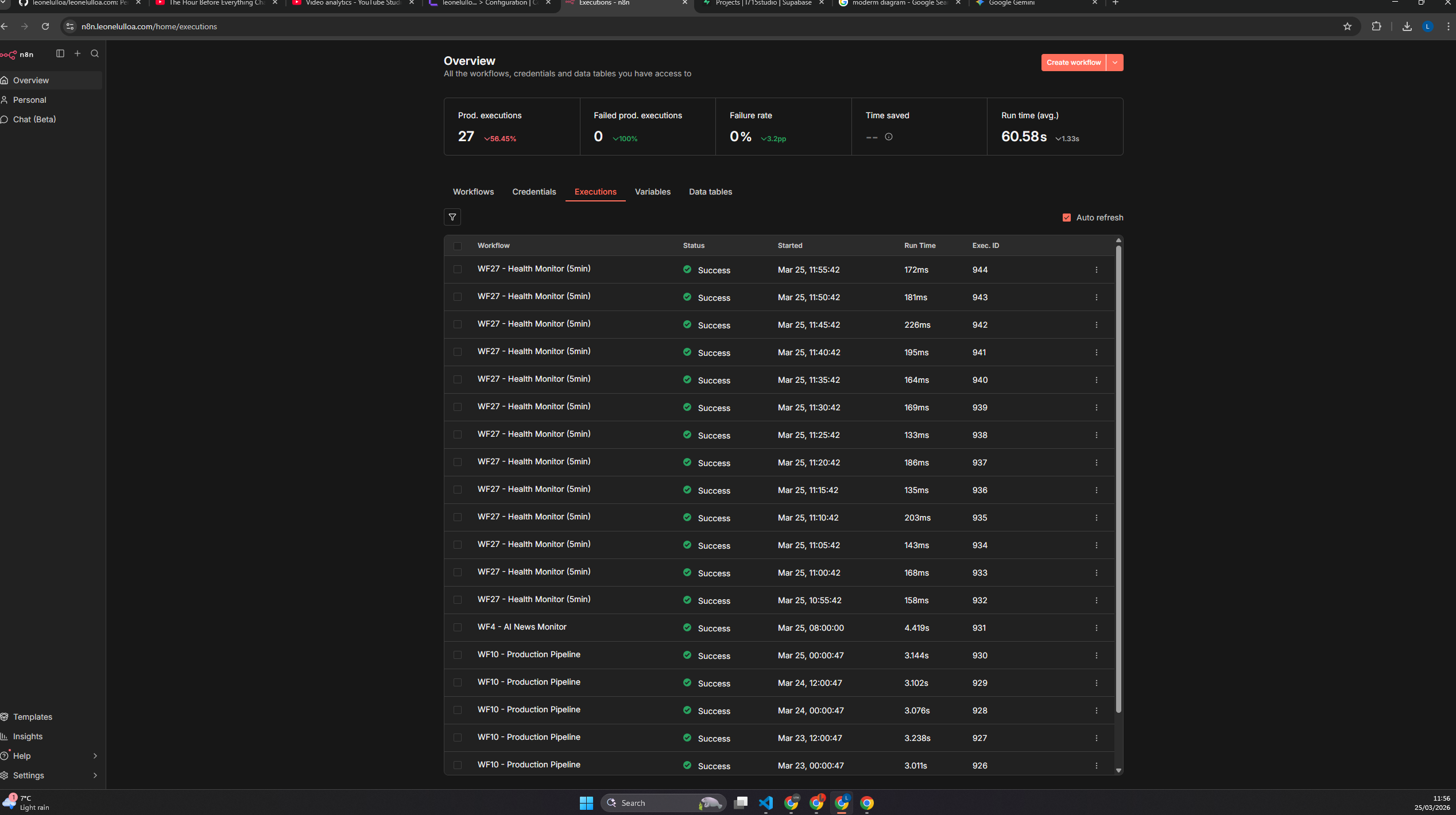 n8n execution log showing successful runs