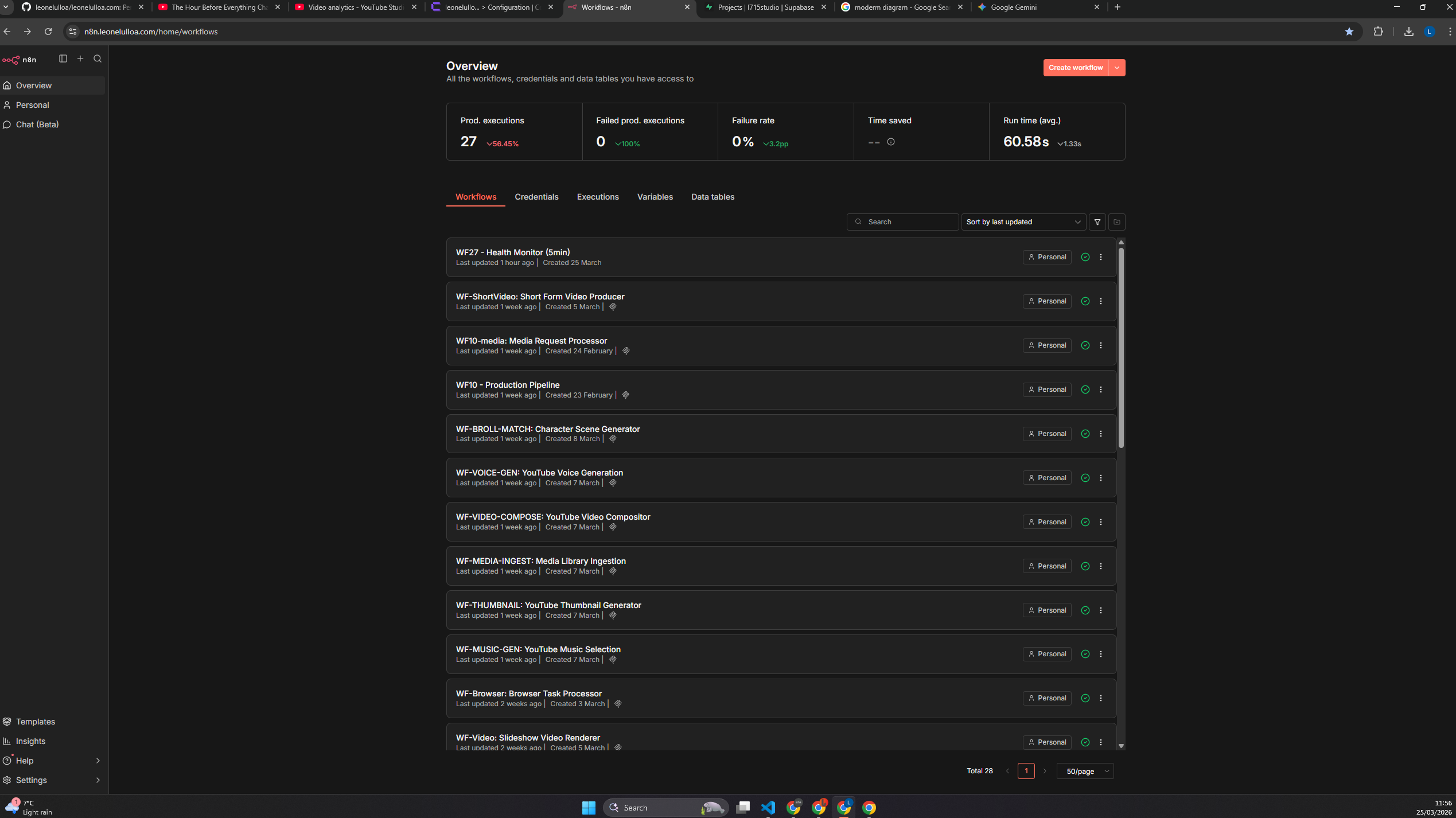 n8n workflow list showing 27 active workflows